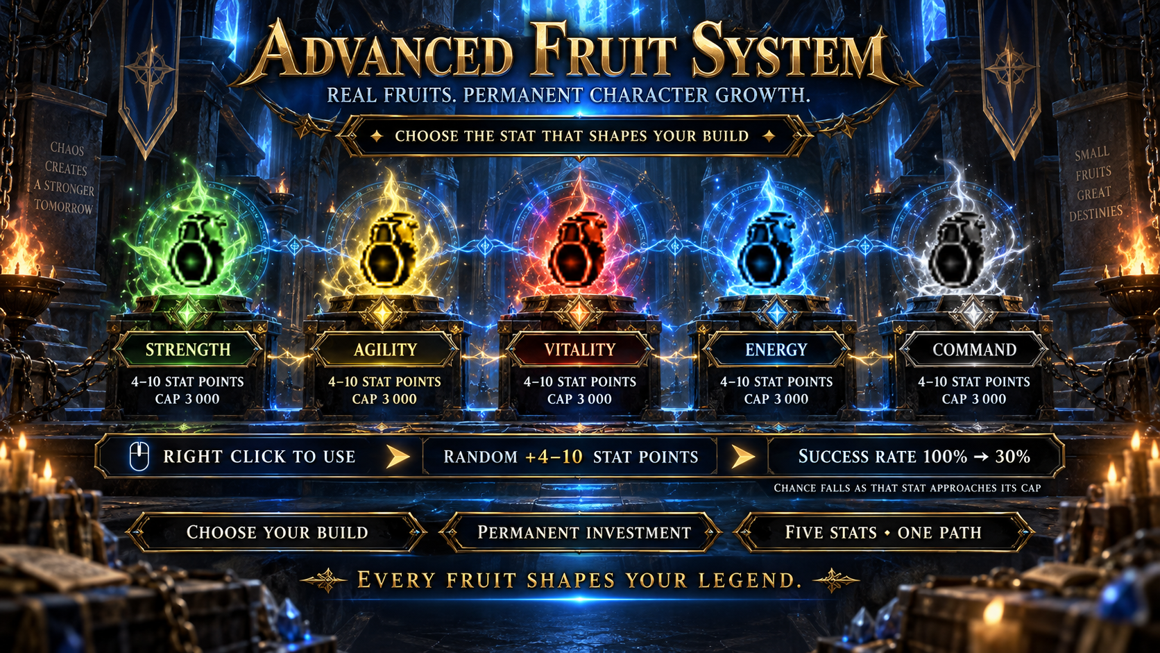 Advanced fruit system - real fruits build permanent stats