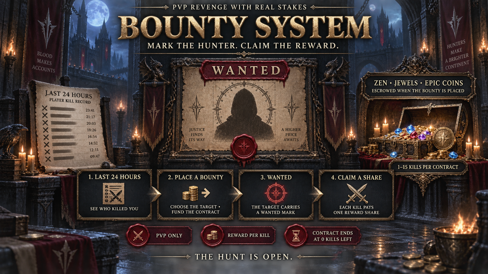 Bounty System - mark PvP killers and reward the hunters who claim them