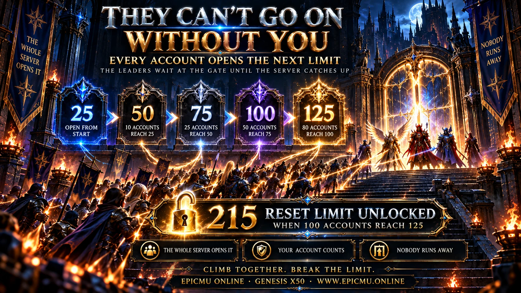 They can not go on without you - every account opens the next reset limit, 25 to 125, then 215