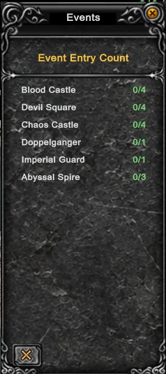 Event Entry Count