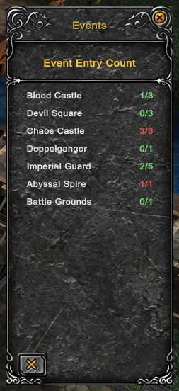 Event Entry Count